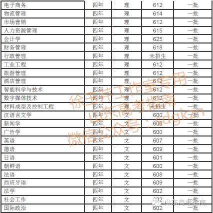 青島大學(xué)什么專業(yè)好_青島大學(xué)專業(yè)好轉(zhuǎn)嗎_青島大學(xué)專業(yè)好就業(yè)嗎