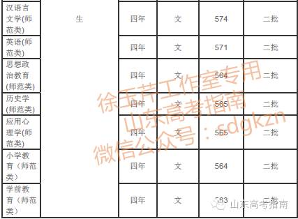 青島大學(xué)專業(yè)好轉(zhuǎn)嗎_青島大學(xué)專業(yè)好就業(yè)嗎_青島大學(xué)什么專業(yè)好