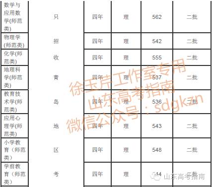 青岛大学专业好就业吗_青岛大学什么专业好_青岛大学专业好转吗