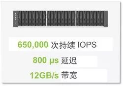 利用全闪存存储加快数据库性能(图3)