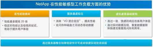 成就IT世界的速度与激情(图4)