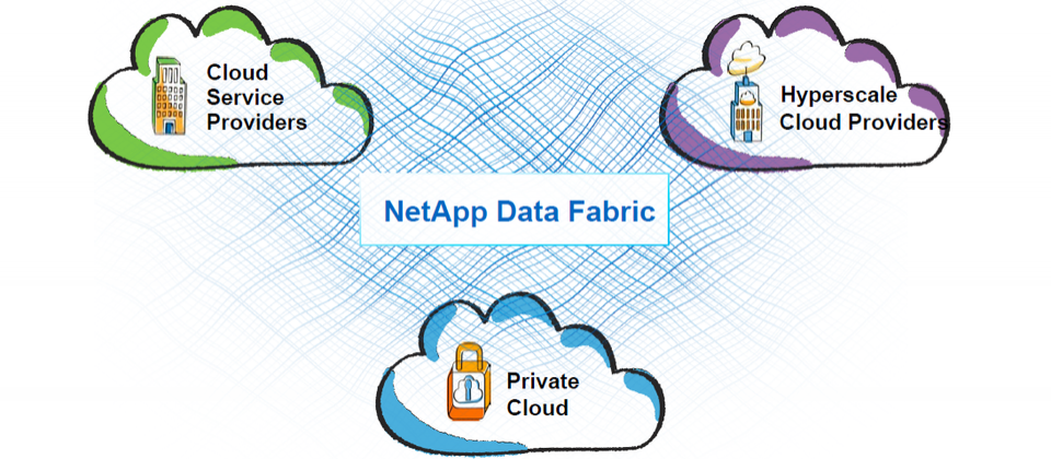 混合云来了，你的数据管好了吗？(图2)