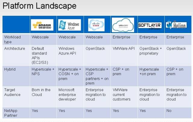 “我”眼中的NetApp混合云战略(图21)