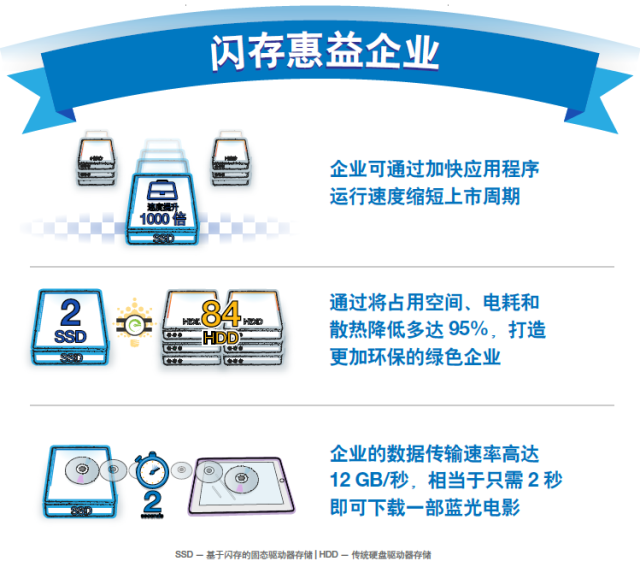 內存助力企業(yè)發(fā)展(圖4)