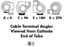 CT球馆为什么叫球管史上最实用CT球管的基本结构图解_https://www.jmylbn.com_新闻资讯_第3张