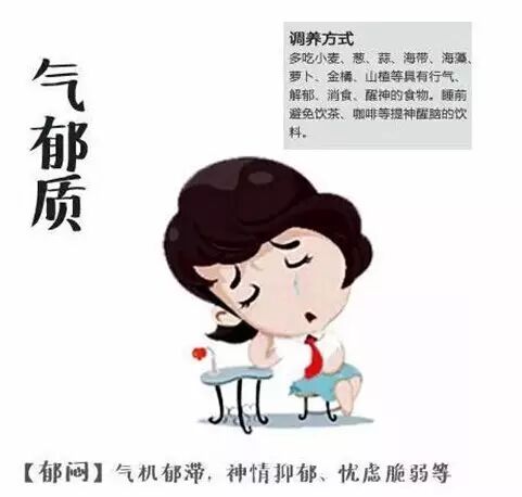 美容院老板发给顾客的九种体质养生方案！