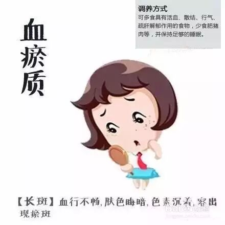 美容院老板发给顾客的九种体质养生方案！