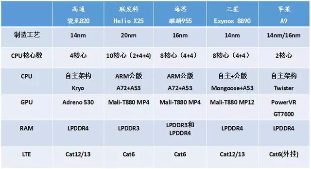 高通cpu排行 2016处理器性能排行榜 谁排第一了？