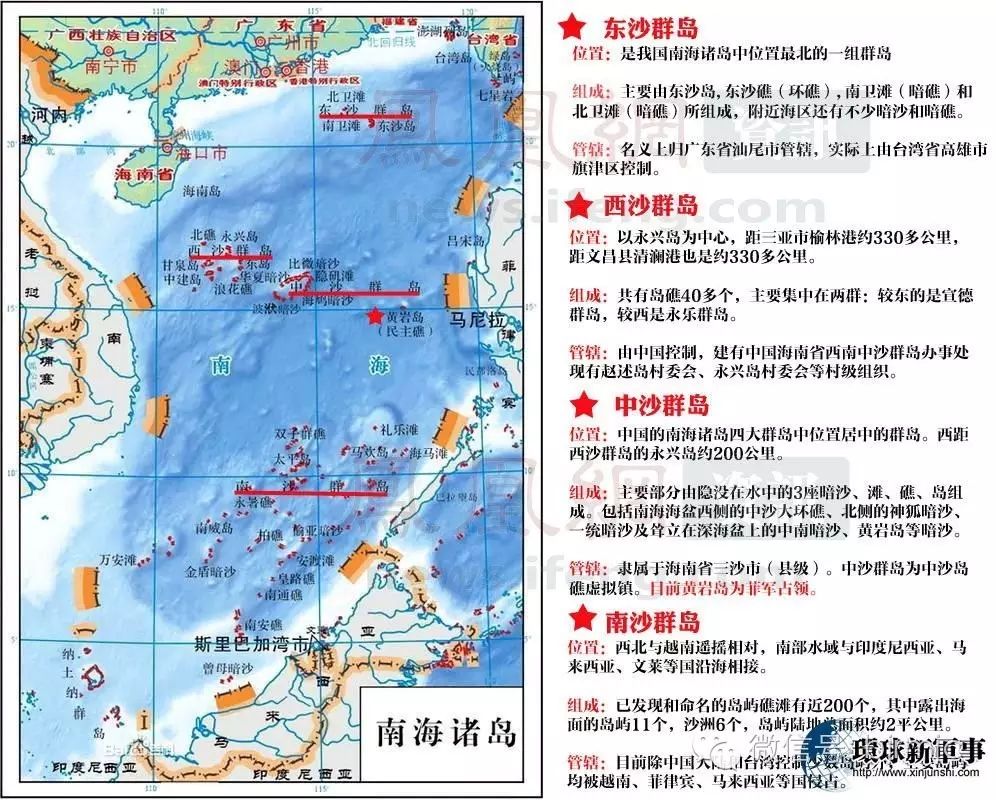 南海地形轮廓和诸岛