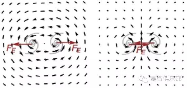 一对涡旋附近的流场