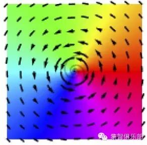 不同的颜色代表不同的相位，量子流体的流速与相位的梯度成正比