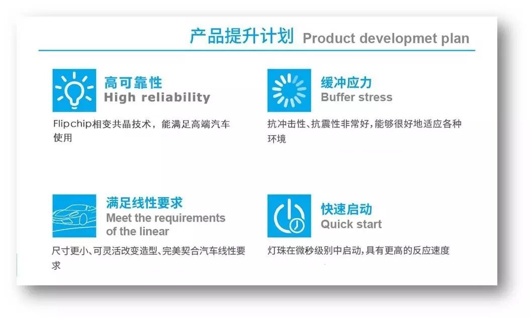 鸿利光电强攻车用LED还做了这些事儿