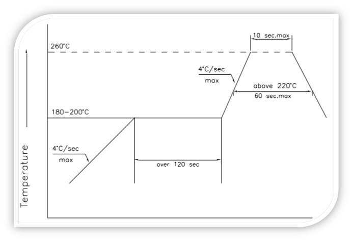 鸿利光电推出SMD倒装系列新品，开创倒装新纪元