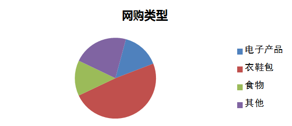 鸿利光电青年数据大调查