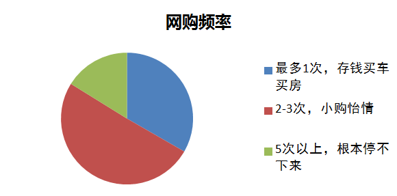 鸿利光电青年数据大调查