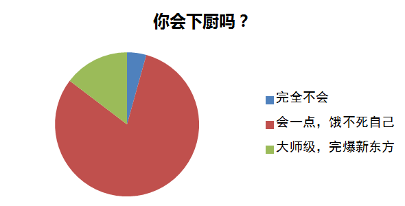鸿利光电青年数据大调查