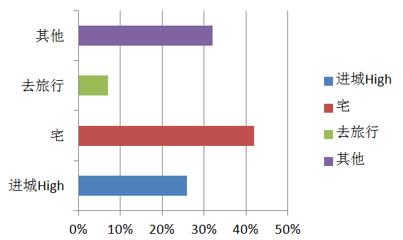 鸿利光电青年数据大调查