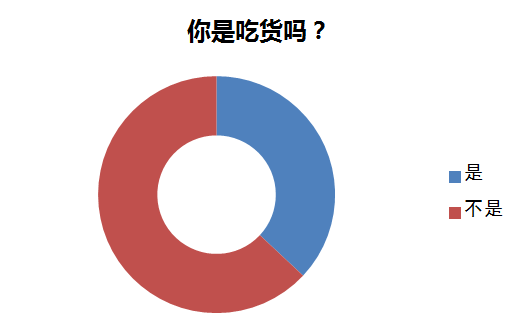 鸿利光电青年数据大调查
