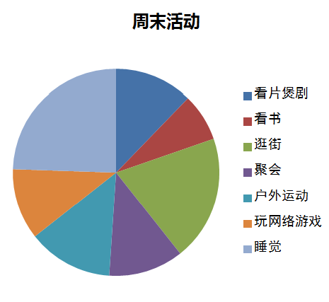 鸿利光电青年数据大调查