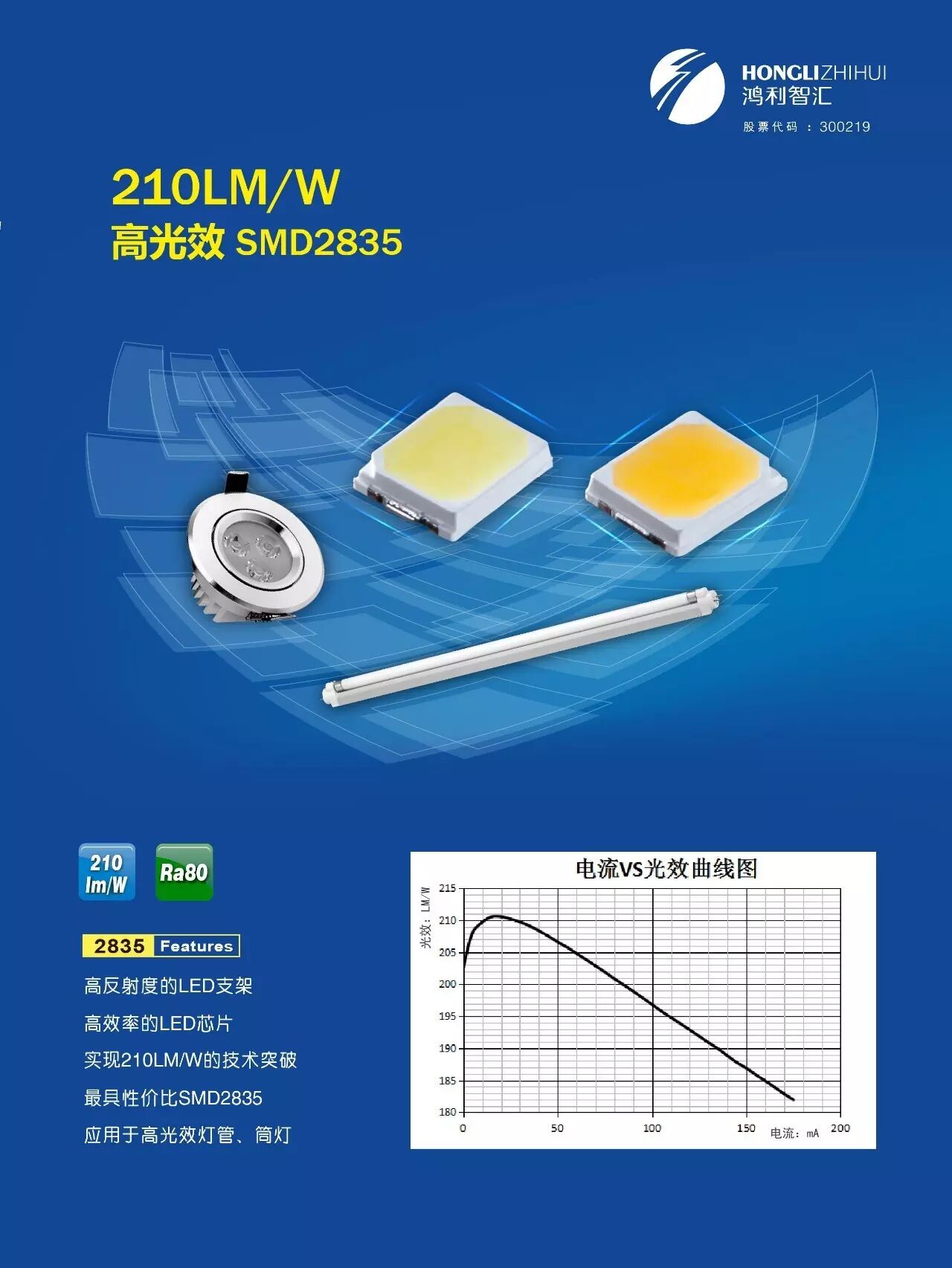 鸿利光电SMD2835成功突破210LM/W！