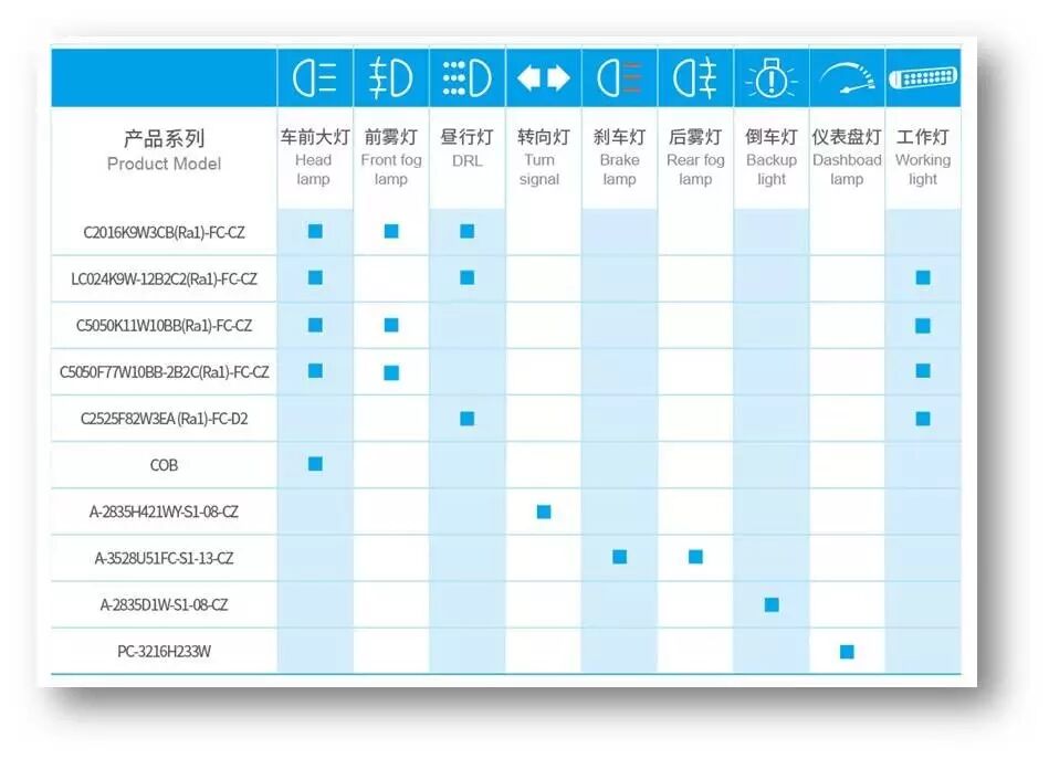 【持续升温】鸿利光电携全系列车用LED光源亮相照明展