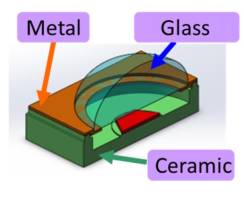 鸿利光电光亚展首发全无机UV LED封装器件惹关注！