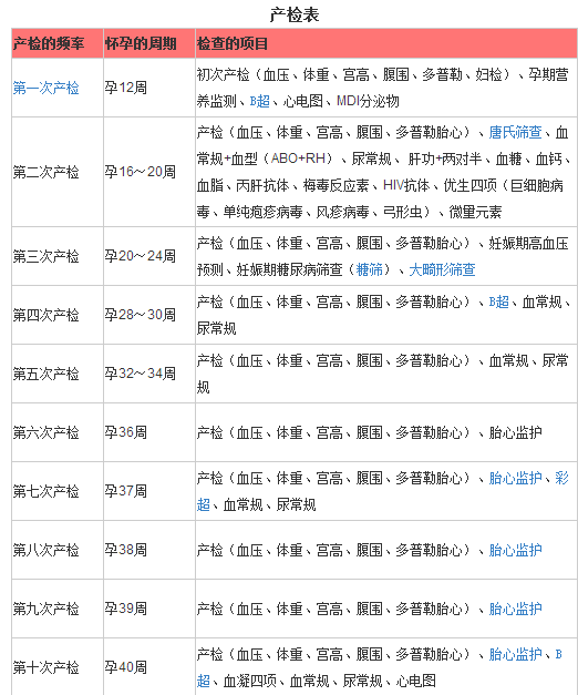 增城首个“二胎门诊”落户新塘——广州艾玛妇产医院-怀孕期