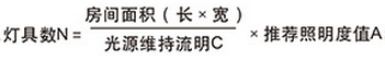 工业照明快速估算法