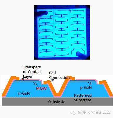 【光亚展前必看】LED行业的破坏性技术