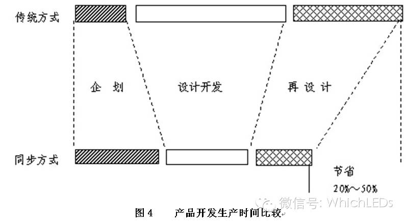 如何进行新产品立项？