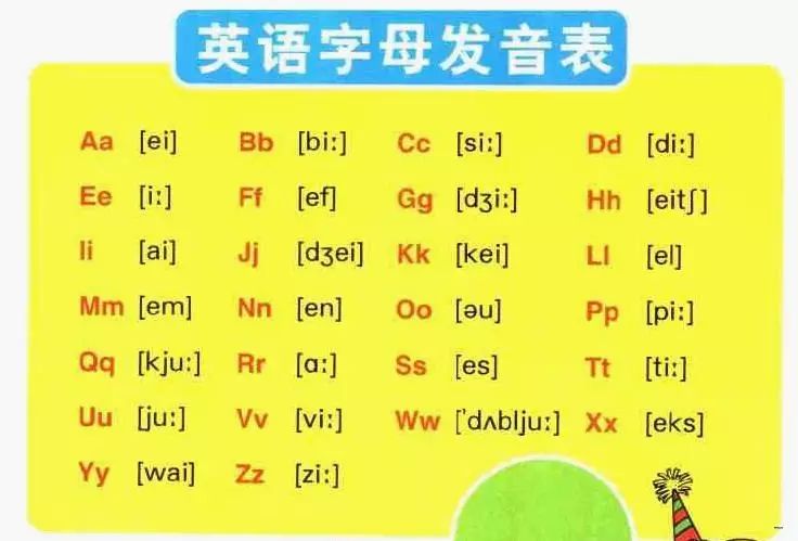 我会将26个字母读一遍,升调降调,有兴趣的家长可以自己跟读试试.