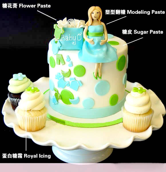 【技术讲堂】美丽的艺术~翻糖蛋糕入门基础知识总结! 【技术讲堂】美丽的艺术~翻糖蛋糕入门基础知识总结!