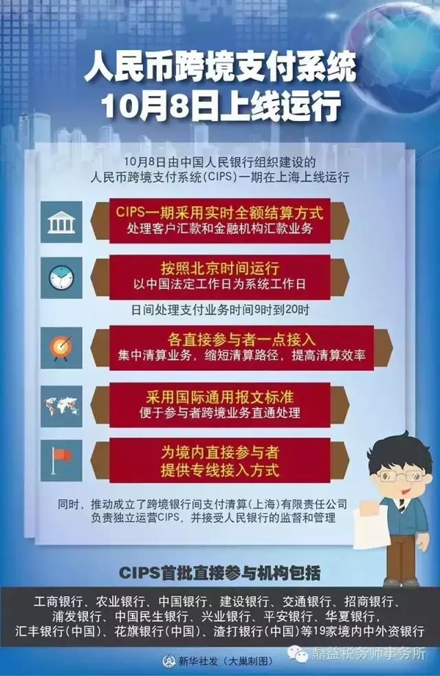 人民币跨境支付系统 一期 成功上线运行 新闻中心 鼎益