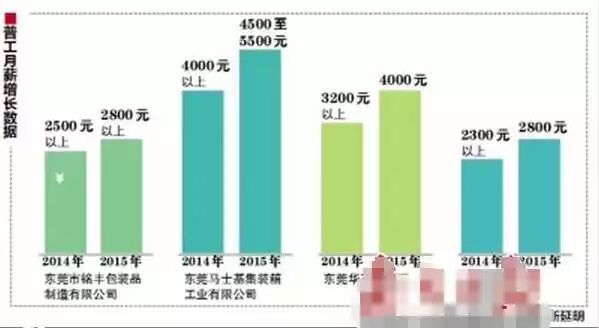 东莞“搵工地图”出炉，各镇缺啥工一看就知道！
