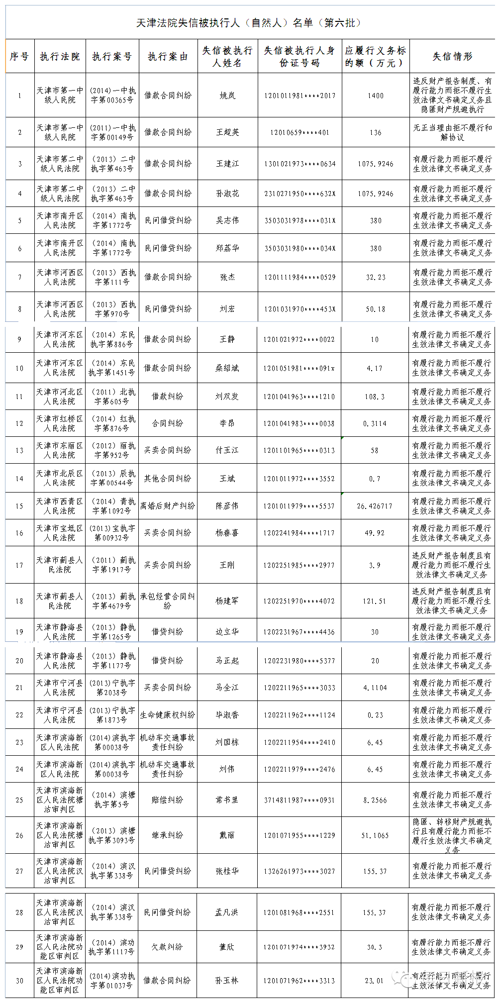 天津市高级人民法院公布“老赖”名单