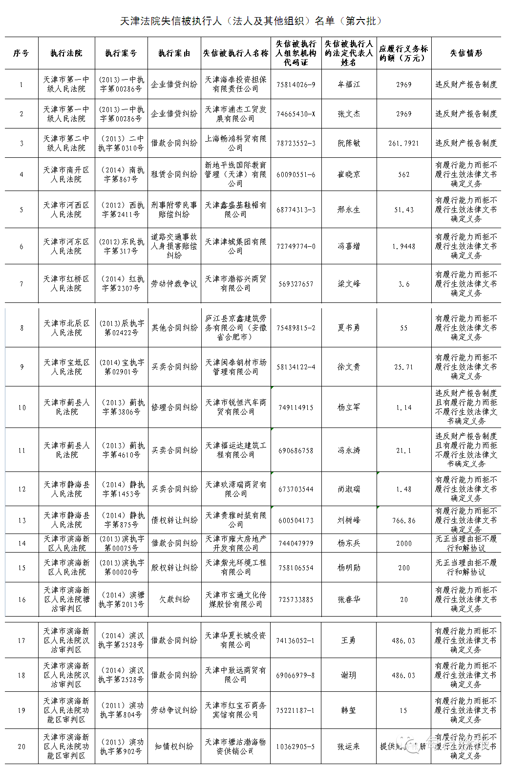 天津市高级人民法院公布“老赖”名单