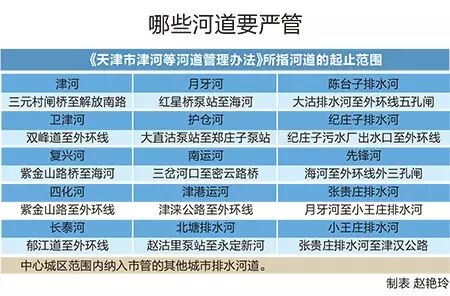 注意啦！4月1日起这些河道不能任性啦！