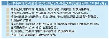 注意啦！4月1日起这些河道不能任性啦！