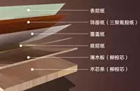 三聚氰胺板