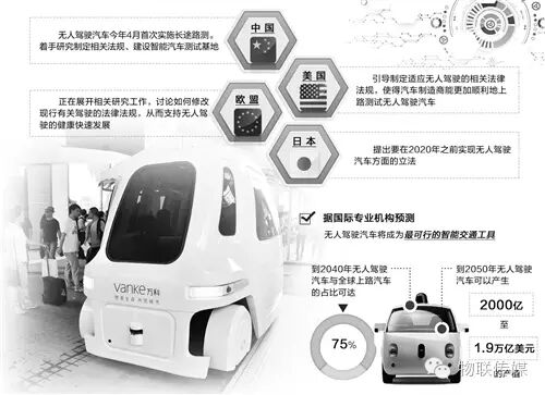 现实中当无人驾驶遇上智慧城市，结果是怎样？