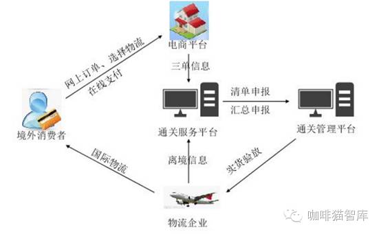 跨境免税电商运营推广方式(跨境电商运营论坛)