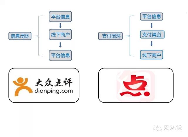 O2O时代的IT互联网新趋势：数据，垂直和安全