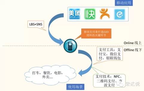 O2O时代的IT互联网新趋势：数据，垂直和安全