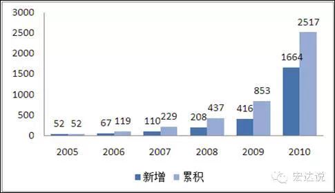 O2O时代的IT互联网新趋势：数据，垂直和安全