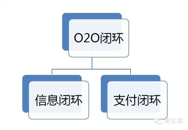 O2O时代的IT互联网新趋势：数据，垂直和安全