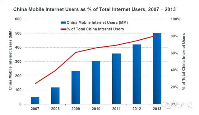 O2O时代的IT互联网新趋势：数据，垂直和安全