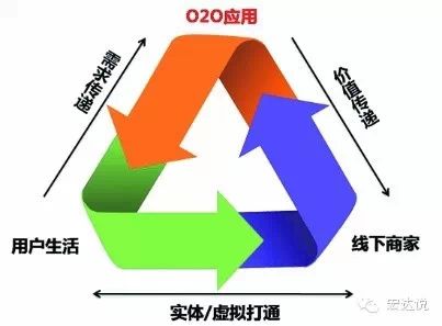 O2O时代的IT互联网新趋势：数据，垂直和安全