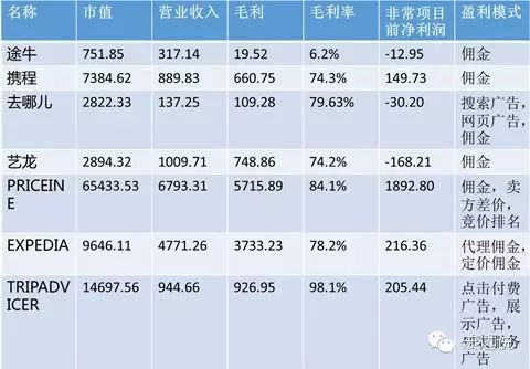 O2O时代的IT互联网新趋势：数据，垂直和安全