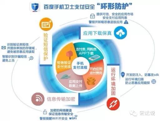 O2O时代的IT互联网新趋势：数据，垂直和安全