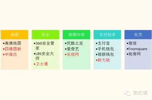 O2O时代的IT互联网新趋势：数据，垂直和安全